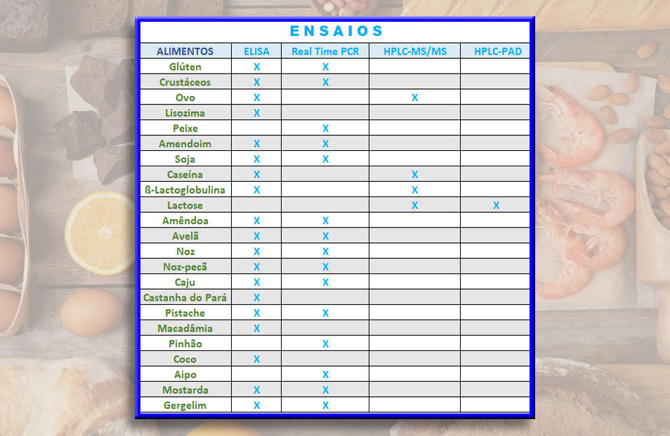 TPL - ENSAIOS